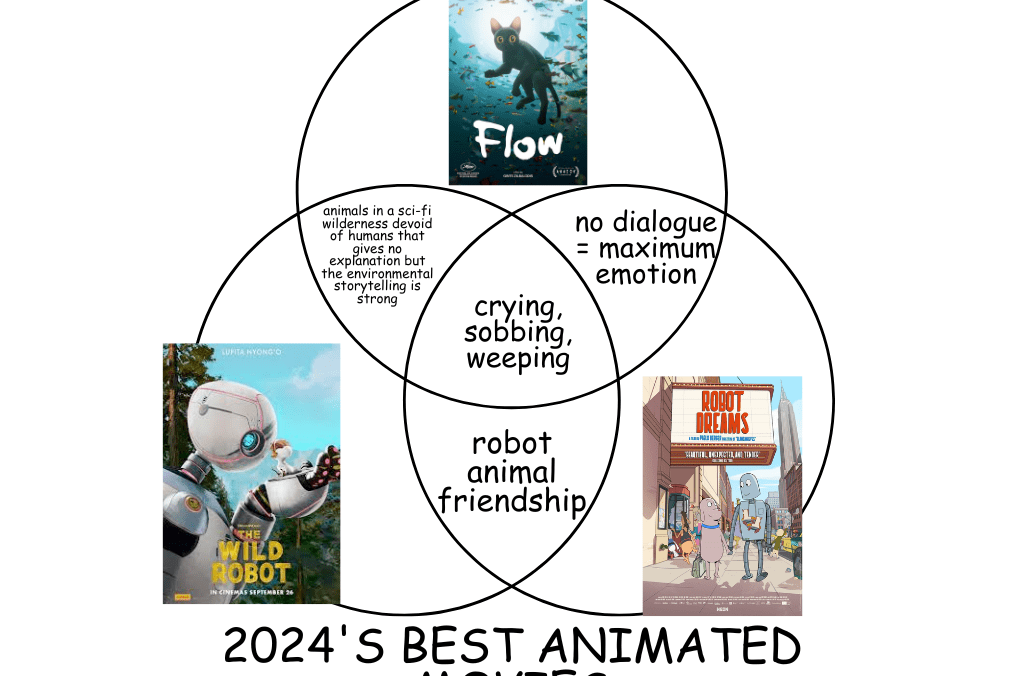 I made this Venn diagram to explain the year’s best animated movies